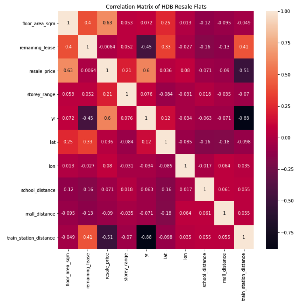 EDA_heatmap